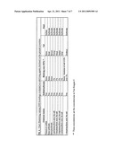 Stabilizing Agents and Capture Ligands for Use in Assays Measuring Analyte Concentrations diagram and image