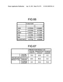 Method of evaluating cancer type diagram and image