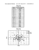 Method of evaluating cancer type diagram and image