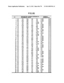 Method of evaluating cancer type diagram and image