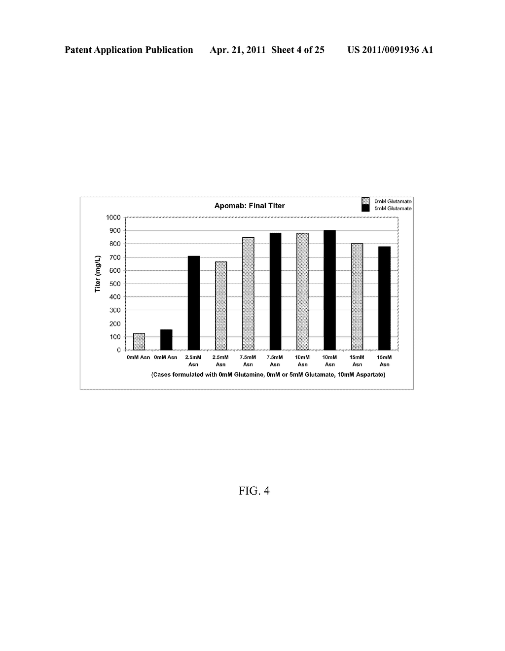 PRODUCTION OF PROTEINS IN GLUTAMINE-FREE CELL CULTURE MEDIA - diagram, schematic, and image 05