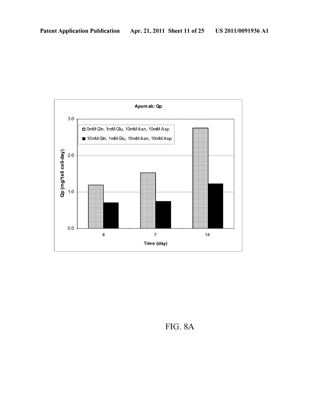 PRODUCTION OF PROTEINS IN GLUTAMINE-FREE CELL CULTURE MEDIA - diagram, schematic, and image 12