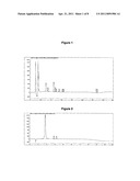 ANALYTICAL METHOD TO MONITOR VACCINE POTENCY AND STABILITY diagram and image