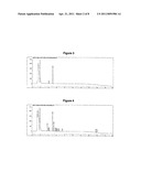 ANALYTICAL METHOD TO MONITOR VACCINE POTENCY AND STABILITY diagram and image
