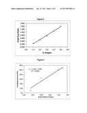 ANALYTICAL METHOD TO MONITOR VACCINE POTENCY AND STABILITY diagram and image