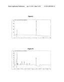 ANALYTICAL METHOD TO MONITOR VACCINE POTENCY AND STABILITY diagram and image