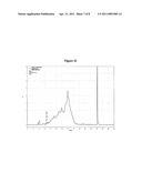 ANALYTICAL METHOD TO MONITOR VACCINE POTENCY AND STABILITY diagram and image