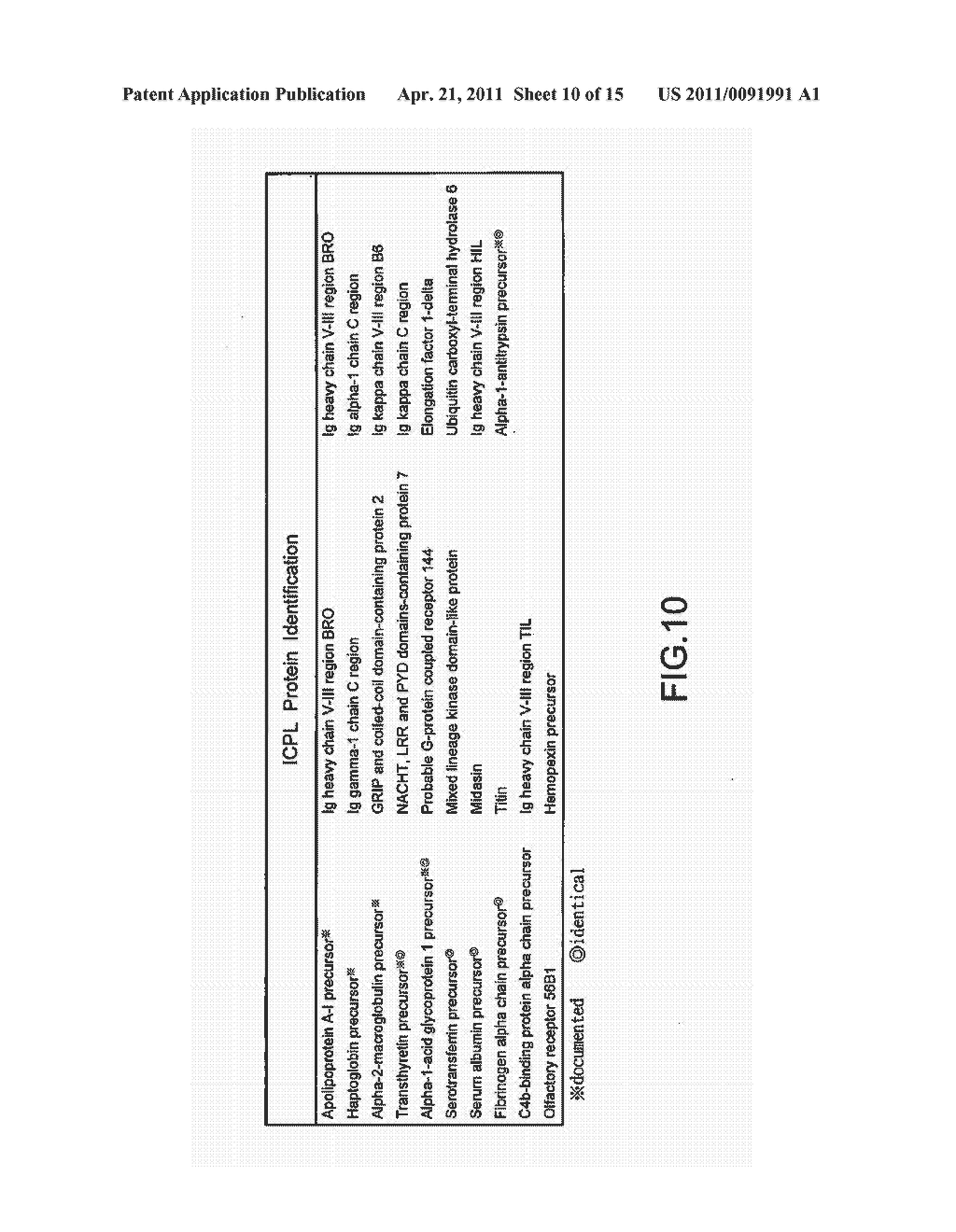 Protein Biomarkers for Alzheimer's Disease Detection - diagram, schematic, and image 11