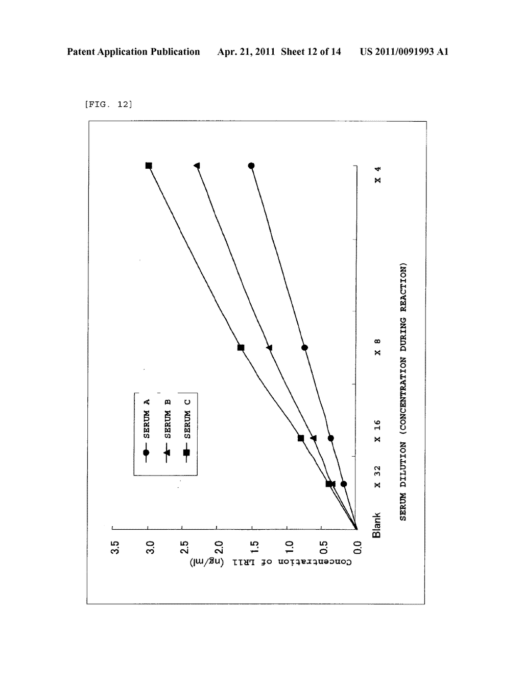 METHOD FOR QUANTIFICATION OF SOLUBLE LR11 - diagram, schematic, and image 13