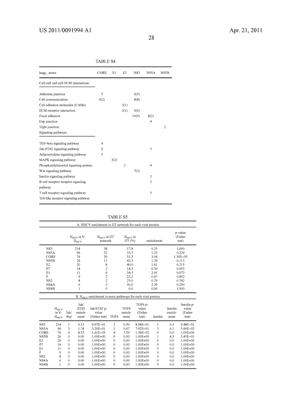 Methods for Screening Compounds for Treating and/or Preventing an Hepatitis C Virus Infection - diagram, schematic, and image 36