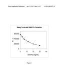 IMMUNOSUPPRESSANT DRUG EXTRACTION REAGENT FOR IMMUNOASSAYS diagram and image