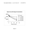 IMMUNOSUPPRESSANT DRUG EXTRACTION REAGENT FOR IMMUNOASSAYS diagram and image