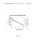 IMMUNOSUPPRESSANT DRUG EXTRACTION REAGENT FOR IMMUNOASSAYS diagram and image