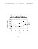 IMMUNOSUPPRESSANT DRUG EXTRACTION REAGENT FOR IMMUNOASSAYS diagram and image