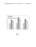 METHOD TO MINIMIZE WET ETCH UNDERCUTS AND PROVIDE PORE SEALING OF EXTREME LOW K (K<2.5) DIELECTRICS diagram and image