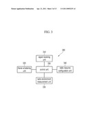 APPARATUS FOR MEASURING RADIO ENVIRONMENT OF BASE STATION AND METHOD FOR MEASURING THE SAME diagram and image