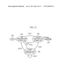 APPARATUS FOR MEASURING RADIO ENVIRONMENT OF BASE STATION AND METHOD FOR MEASURING THE SAME diagram and image