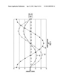 RELEASABLE AND INTERCHANGEABLE CONNECTIONS FOR GOLF CLUB HEADS AND SHAFTS diagram and image