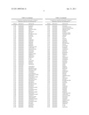 Ternary Herbicidal Compositions Comprising Aminopyralid and Imazamox diagram and image