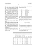 Ternary Herbicidal Compositions Comprising Aminopyralid and Imazamox diagram and image