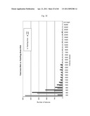 IMPROVED MOLECULAR-BIOLOGICAL PROCESSING EQUIPMENT diagram and image