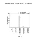 DETECTION OF PLURALITY OF TARGETS IN BIOLOGICAL SAMPLES diagram and image