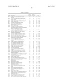 COMPOSITIONS, KITS, AND METHODS FOR IDENTIFICATION, ASSESSMENT, PREVENTION, AND THERAPY OF BREAST CANCER diagram and image