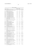 COMPOSITIONS, KITS, AND METHODS FOR IDENTIFICATION, ASSESSMENT, PREVENTION, AND THERAPY OF BREAST CANCER diagram and image