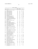 COMPOSITIONS, KITS, AND METHODS FOR IDENTIFICATION, ASSESSMENT, PREVENTION, AND THERAPY OF BREAST CANCER diagram and image