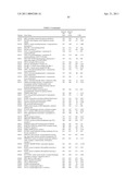 COMPOSITIONS, KITS, AND METHODS FOR IDENTIFICATION, ASSESSMENT, PREVENTION, AND THERAPY OF BREAST CANCER diagram and image