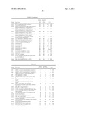 COMPOSITIONS, KITS, AND METHODS FOR IDENTIFICATION, ASSESSMENT, PREVENTION, AND THERAPY OF BREAST CANCER diagram and image