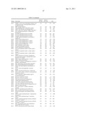 COMPOSITIONS, KITS, AND METHODS FOR IDENTIFICATION, ASSESSMENT, PREVENTION, AND THERAPY OF BREAST CANCER diagram and image