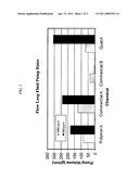 METHOD OF REDUCING THE VISCOSITY OF HYDROCARBONS diagram and image