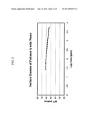 METHOD OF REDUCING THE VISCOSITY OF HYDROCARBONS diagram and image