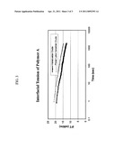 METHOD OF REDUCING THE VISCOSITY OF HYDROCARBONS diagram and image