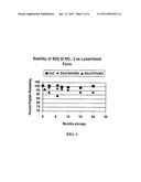 METHOD OF DRUG DELIVERY FOR BONE ANABOLIC PROTEIN diagram and image