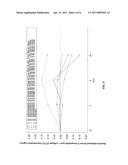 METHOD OF DRUG DELIVERY FOR BONE ANABOLIC PROTEIN diagram and image