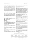 METHOD OF DRUG DELIVERY FOR BONE ANABOLIC PROTEIN diagram and image