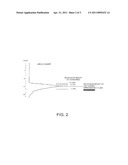 VASCULAR AGING INHIBITOR AND ANTI-AGING FORMULATION diagram and image