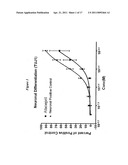 NEUROGENESIS BY MODULATING ANGIOTENSIN diagram and image