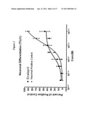 NEUROGENESIS BY MODULATING ANGIOTENSIN diagram and image