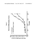 NEUROGENESIS BY MODULATING ANGIOTENSIN diagram and image