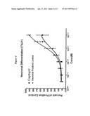 NEUROGENESIS BY MODULATING ANGIOTENSIN diagram and image