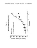 NEUROGENESIS BY MODULATING ANGIOTENSIN diagram and image