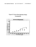 NEUROGENESIS BY MODULATING ANGIOTENSIN diagram and image