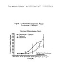 NEUROGENESIS BY MODULATING ANGIOTENSIN diagram and image