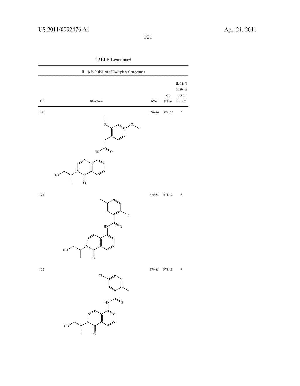 Bicycloheteroaryl compounds as P2X7 modulators and uses thereof - diagram, schematic, and image 102