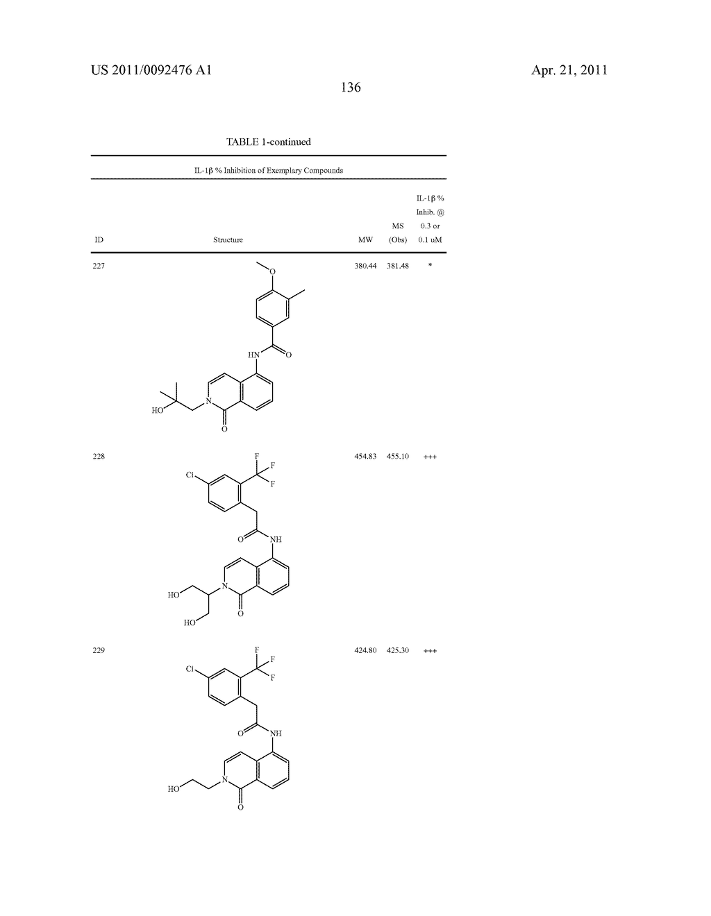 Bicycloheteroaryl compounds as P2X7 modulators and uses thereof - diagram, schematic, and image 137