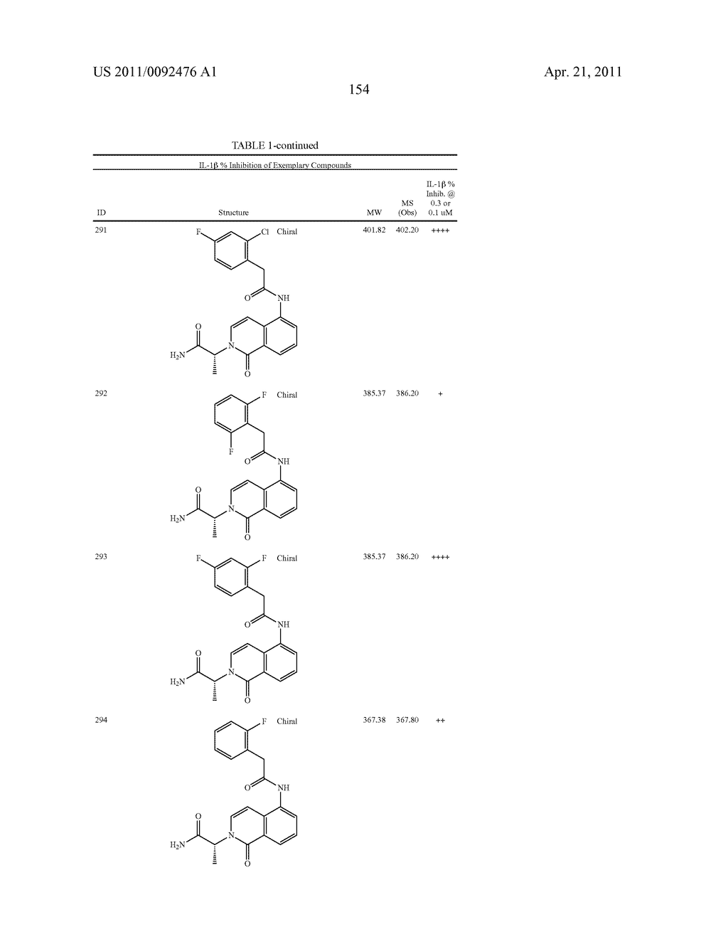 Bicycloheteroaryl compounds as P2X7 modulators and uses thereof - diagram, schematic, and image 155