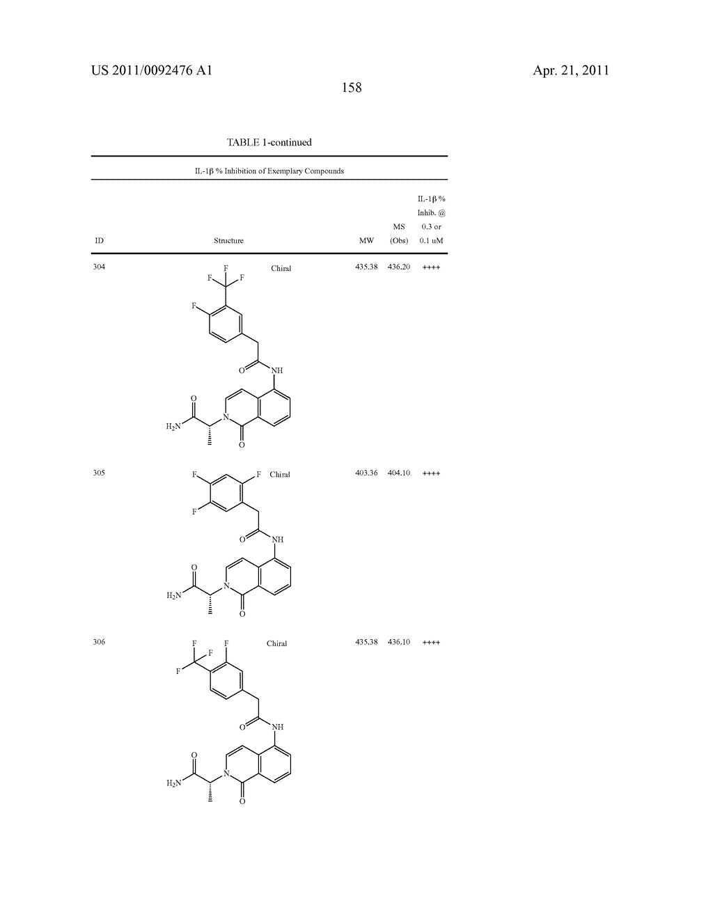 Bicycloheteroaryl compounds as P2X7 modulators and uses thereof - diagram, schematic, and image 159